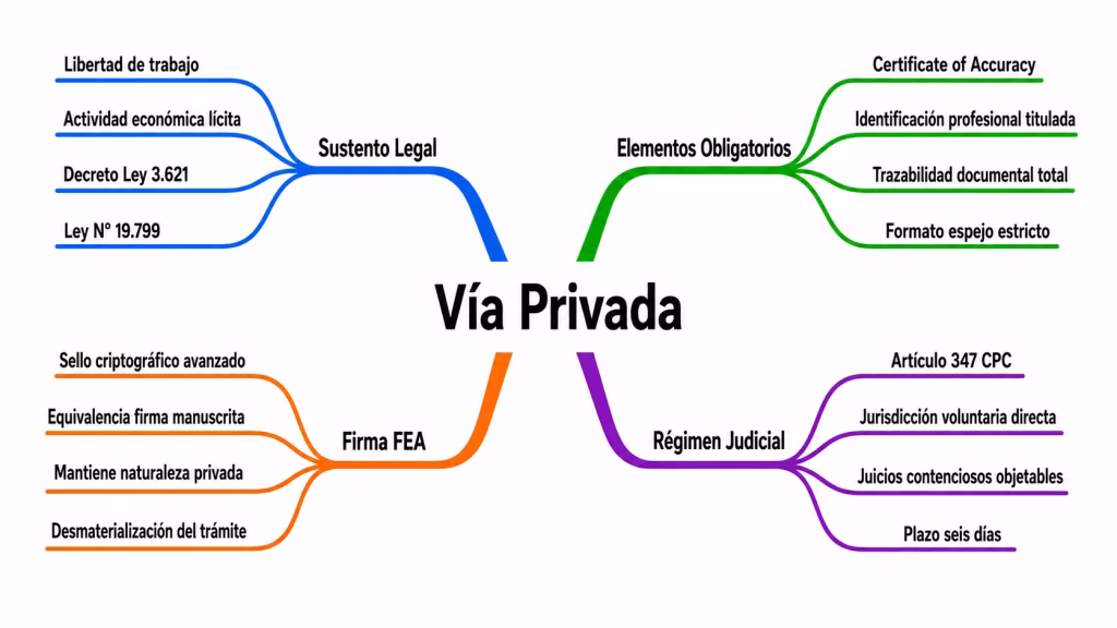 Mapa Mental 4 - Traducción Documentos Oficiales